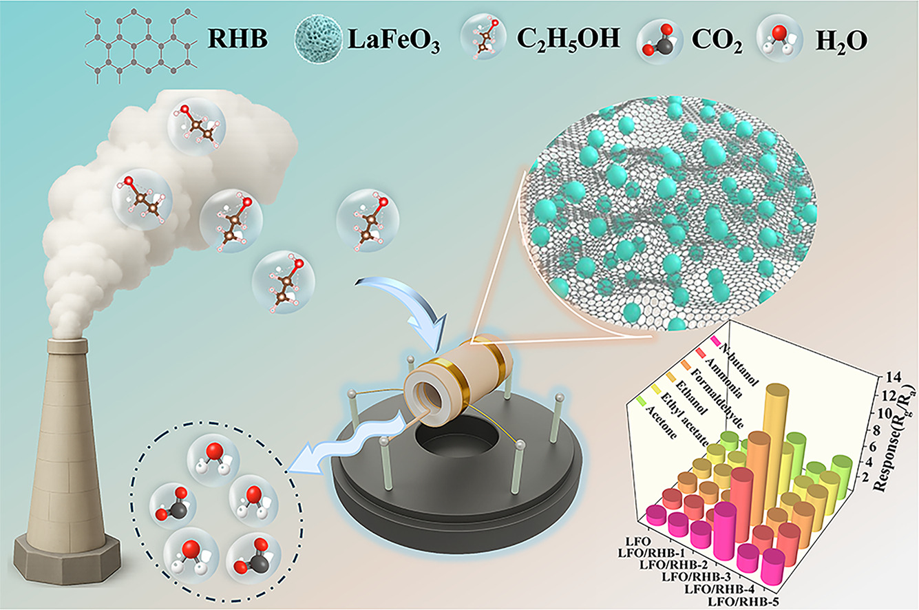 雷竞技qg绿色低碳流程制造团队在TOP期刊发表系列重要研究成果